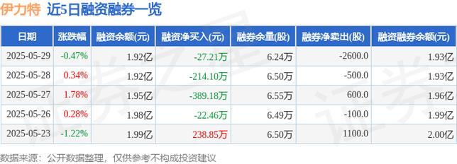 600197伊力特股吧，600199種子酒股票